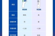 宝宝额温多少算发烧_额温枪怎么测最准