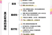 宝宝保险怎么买_新生儿保险配置指南