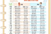 一岁四个月宝宝身高体重标准_正常范围是多少