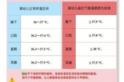 两个月宝宝几度算发烧_体温多少需要就医