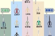 剪刀图片大全_剪刀种类有哪些
