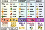 宝宝几个月可以添加辅食_辅食添加顺序表