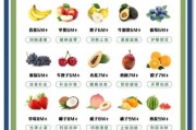 六个月宝宝能吃什么水果_如何添加最安全