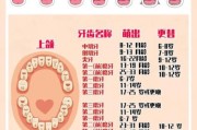 宝宝几个月开始长牙_宝宝长牙顺序图