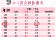 五个半月宝宝体重标准_体重偏轻怎么办