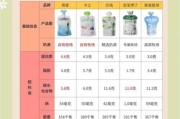 宝宝喝什么牌子酸奶好_如何挑选安全又营养的酸奶