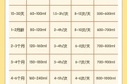 六个月宝宝奶粉量_六个月宝宝一天喝几次奶粉