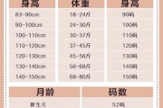 宝宝连体衣服怎么选_新生儿连体衣尺码对照表