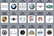 汽车车标大全高清图片_如何快速识别品牌