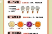 宝宝多大可以吃酸奶_婴儿酸奶添加时间表
