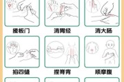推拿图片大全_如何自学推拿手法