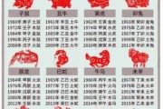 宝宝起名五行缺什么_生辰八字怎么算