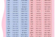 半岁男宝宝身高体重标准_正常范围是多少