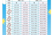3岁半宝宝身高体重标准_正常范围是多少