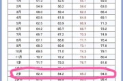 2岁半男宝宝身高体重标准_正常范围是多少