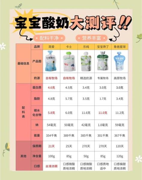 宝宝喝什么牌子酸奶好_如何挑选安全又营养的酸奶