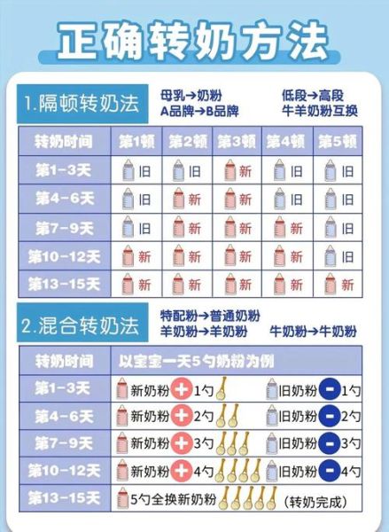 宝宝换奶粉会发烧吗_换奶粉发烧怎么办