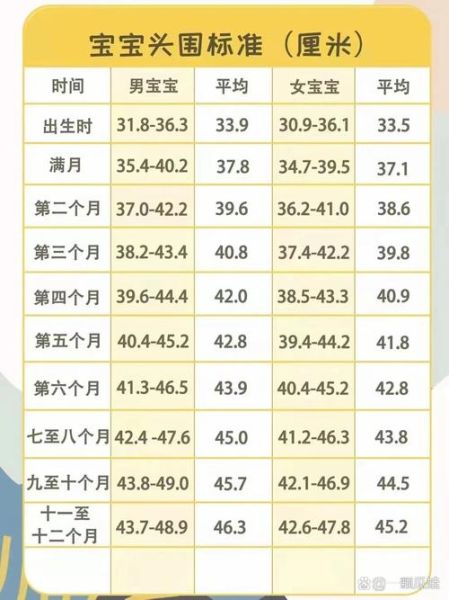 宝宝头围标准参考表_新生儿头围正常范围是多少