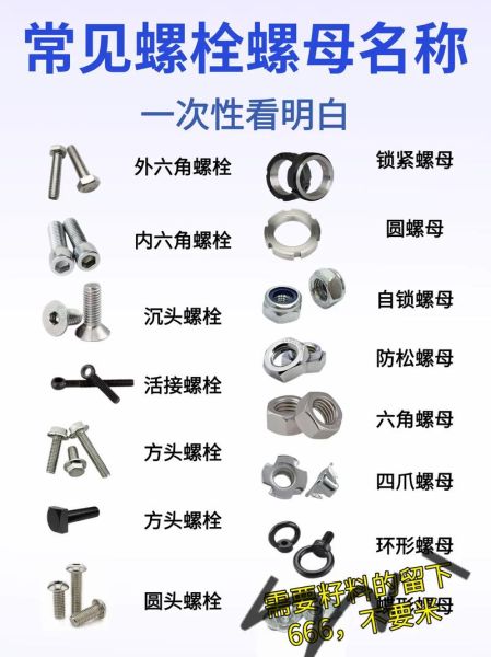 螺母图片大全_如何快速识别型号