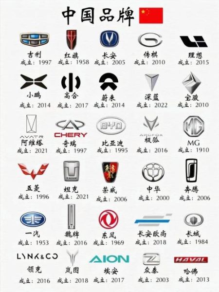 汽车表示图片大全_常见图标含义是什么