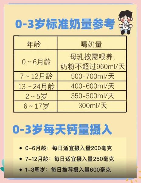 宝宝几个月开始吃乳钙_乳钙吃到几岁停