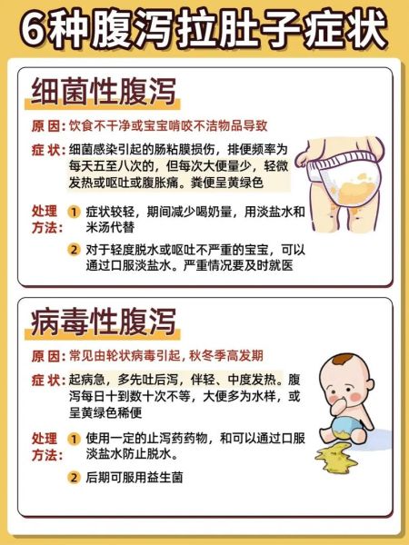 一个月的宝宝腹泻怎么办_新生儿拉肚子如何处理