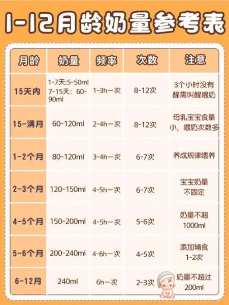 3个月宝宝一天吃多少奶_母乳和配方奶标准量
