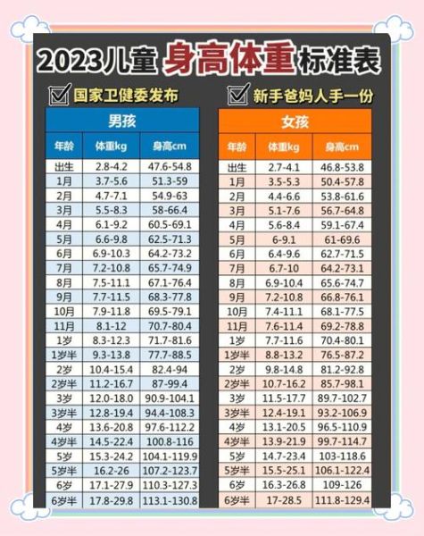 1岁半男宝宝身高体重标准_正常范围是多少