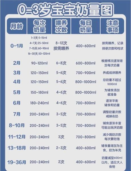 宝宝吃奶量多少算正常_新生儿多久喂一次奶