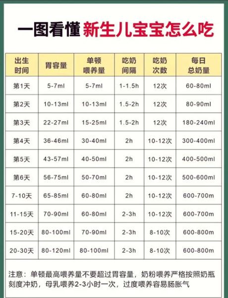 宝宝吃奶量多少算正常_新生儿多久喂一次奶