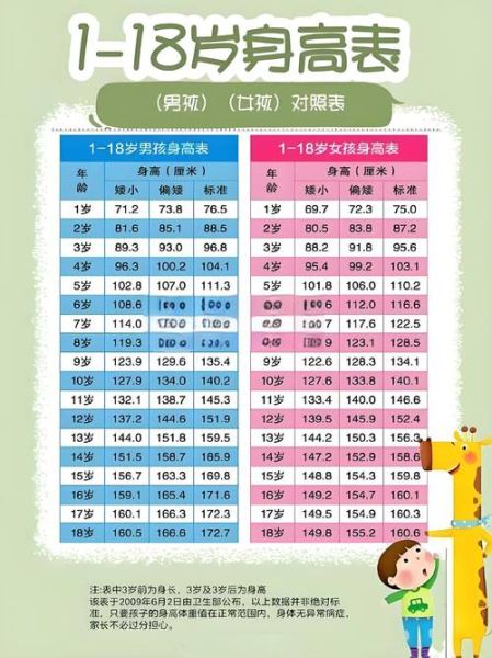 一岁半宝宝身高标准_偏矮怎么办