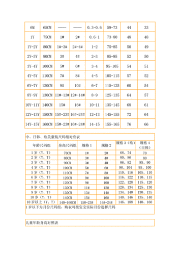 宝宝胸围标准是多少_婴儿胸围正常范围