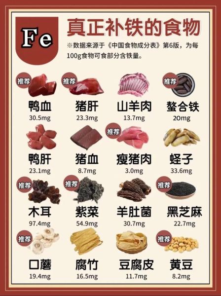 2岁宝宝贫血吃什么补血最快_食补还是药补