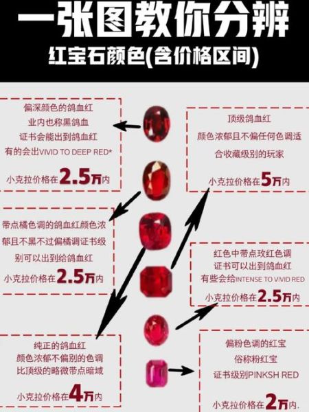 宝石大全图片_如何辨别真假宝石