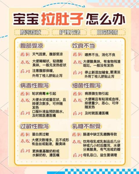 1岁宝宝拉肚子吃什么好得快_止泻最快的方法