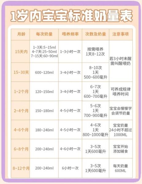 三个月宝宝吃多少奶粉_每顿奶量标准