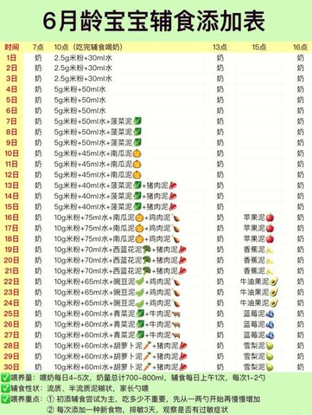 四个月宝宝能吃辅食吗_辅食添加时间表