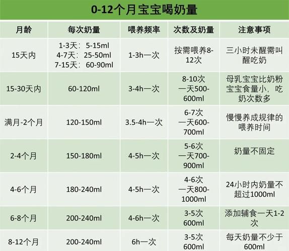 20天宝宝吃多少毫升奶粉_每次间隔多久