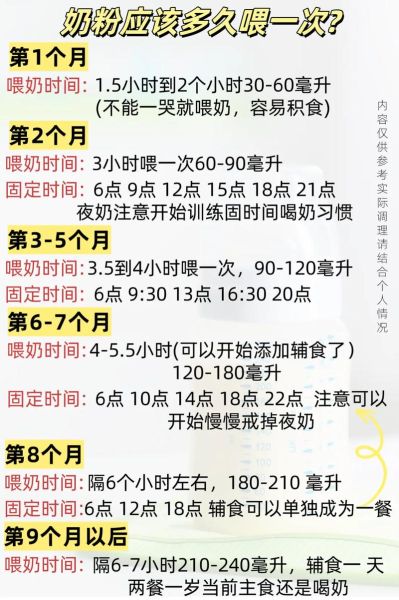 20天宝宝吃多少毫升奶粉_每次间隔多久