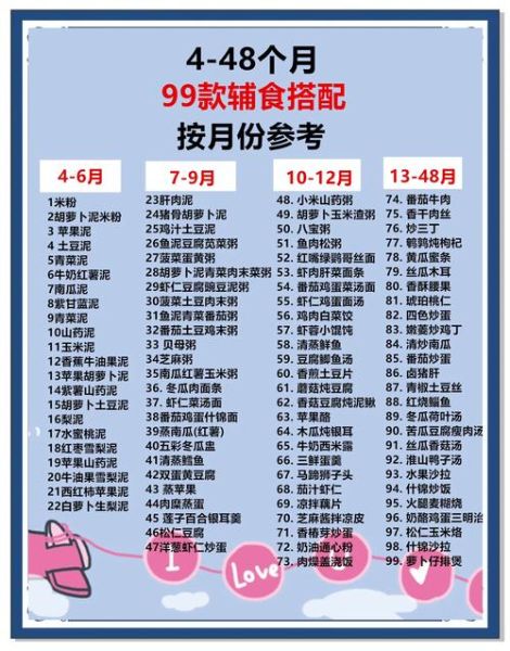 四个月宝宝可以吃什么辅食_如何科学添加