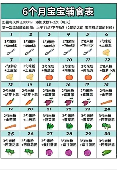 九个月宝宝米粉吃几勺_米粉量怎么判断