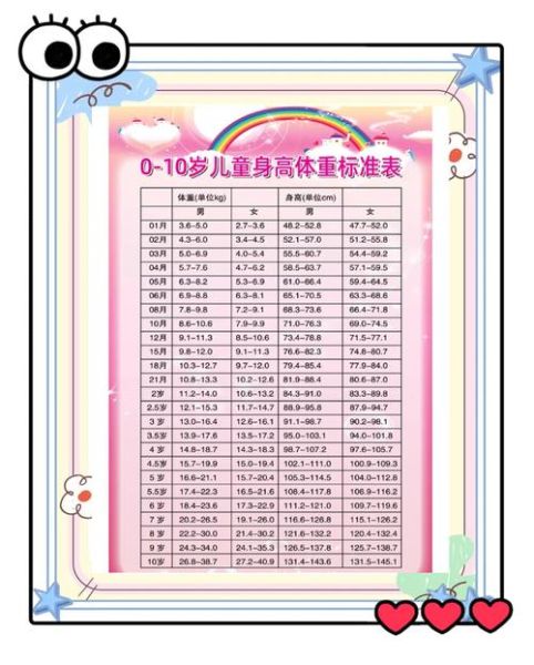 7个月宝宝体重标准_7个月宝宝偏瘦怎么办