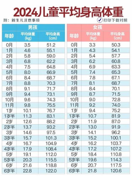 3岁宝宝身高体重标准_3岁宝宝身高偏矮怎么办