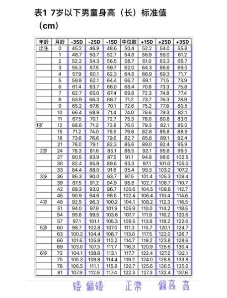 3岁宝宝身高体重标准_3岁宝宝身高偏矮怎么办