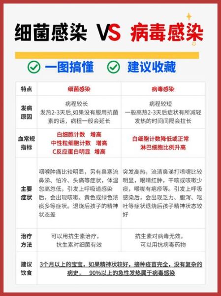 宝宝细菌感染原因_如何预防宝宝细菌感染