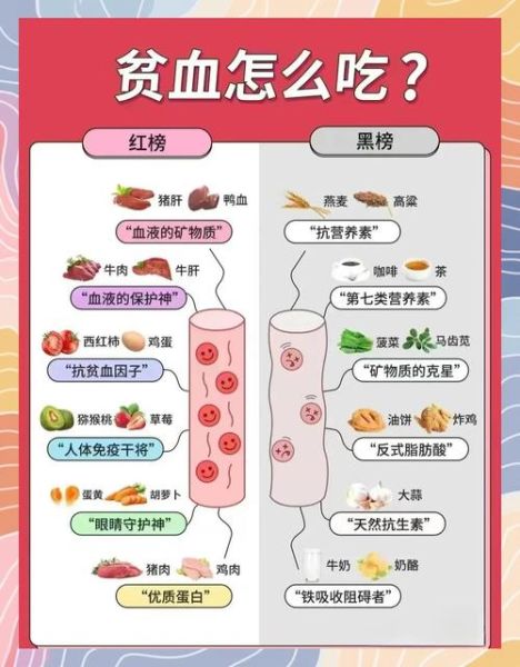 宝宝贫血吃什么补血最快_婴儿贫血怎么补最快