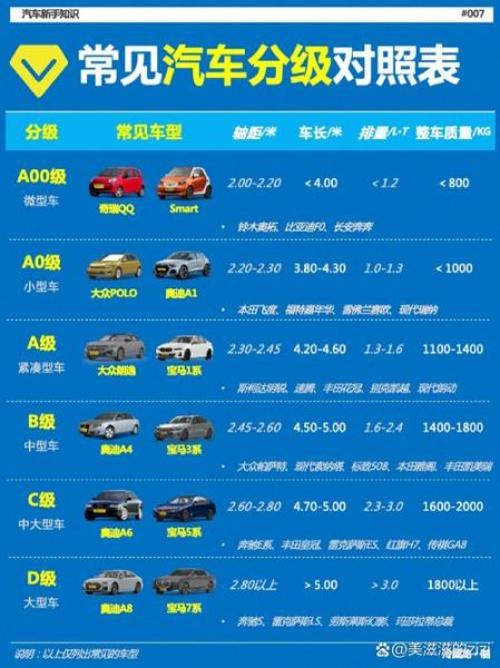 车类型名称大全图片_常见车型分类图解