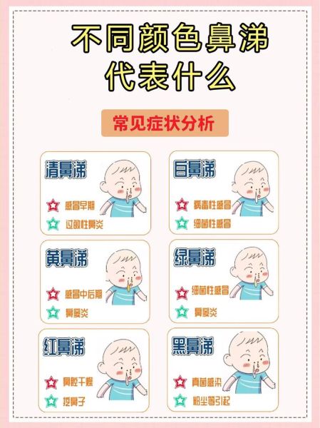 宝宝流鼻涕干呕怎么办_需要看医生吗