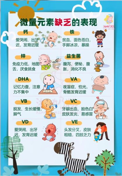 宝宝微量元素检查挂什么科_微量元素缺乏挂儿科还是营养科