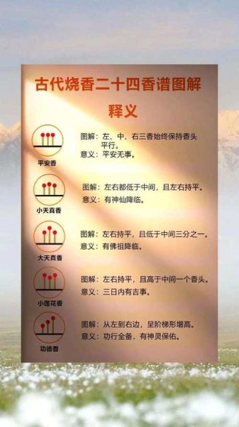 梦到烧香拜佛是什么意思_梦到烧香拜佛预示着什么